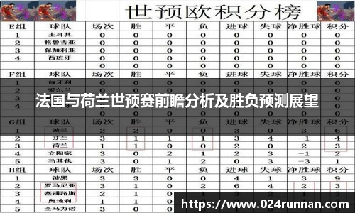 法国与荷兰世预赛前瞻分析及胜负预测展望