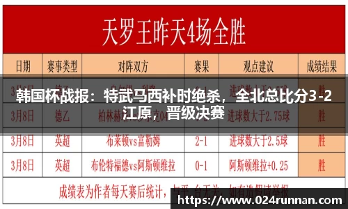 熊猫体育：韩国杯战报：特武马西补时绝杀，全北总比分3-2江原，晋级决赛